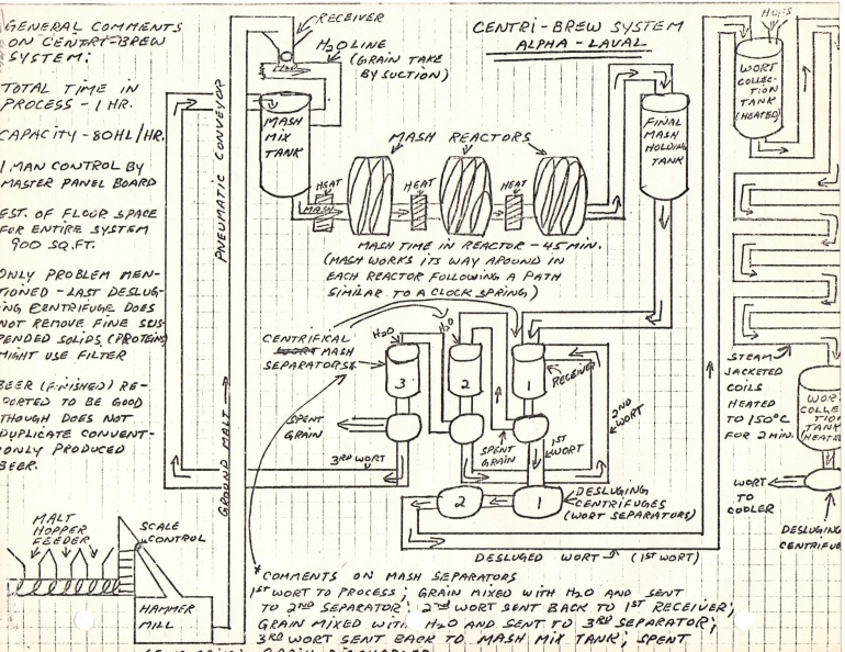 Centri-brew system drawing.jpg